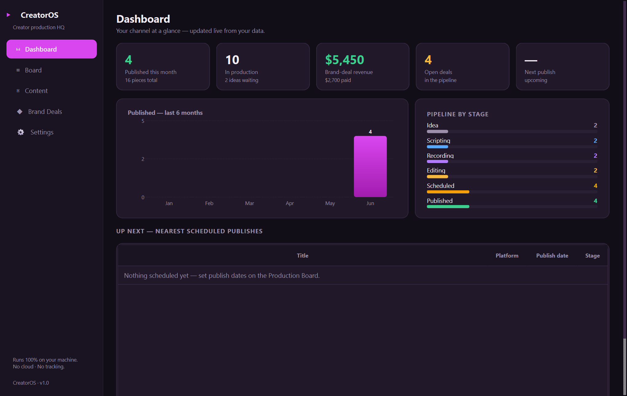 CreatorOS — A native production hub that moves every video, short, and post from idea to published.