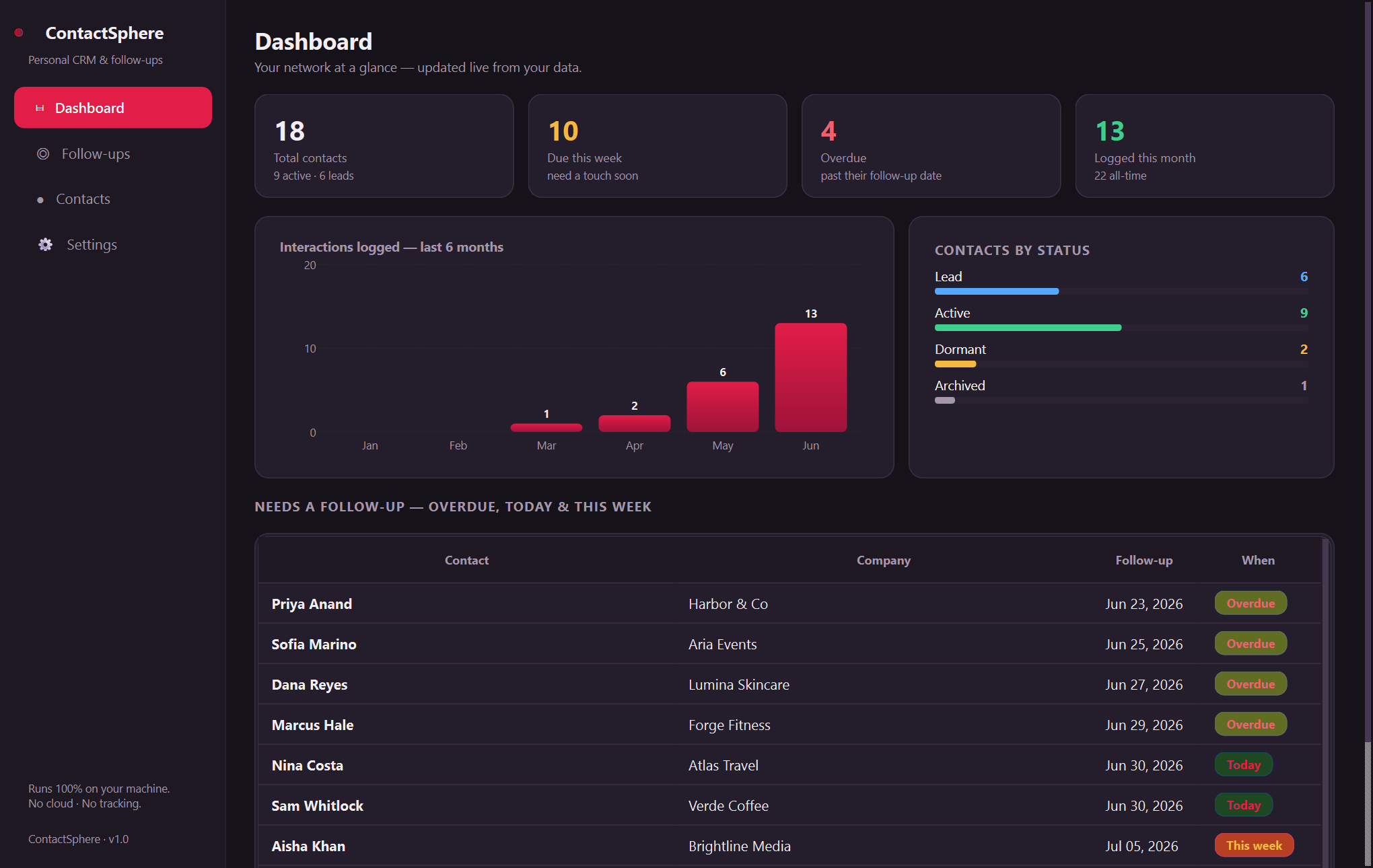 Xardas Contacts dashboard — An offline personal CRM that triages who needs a follow-up today.