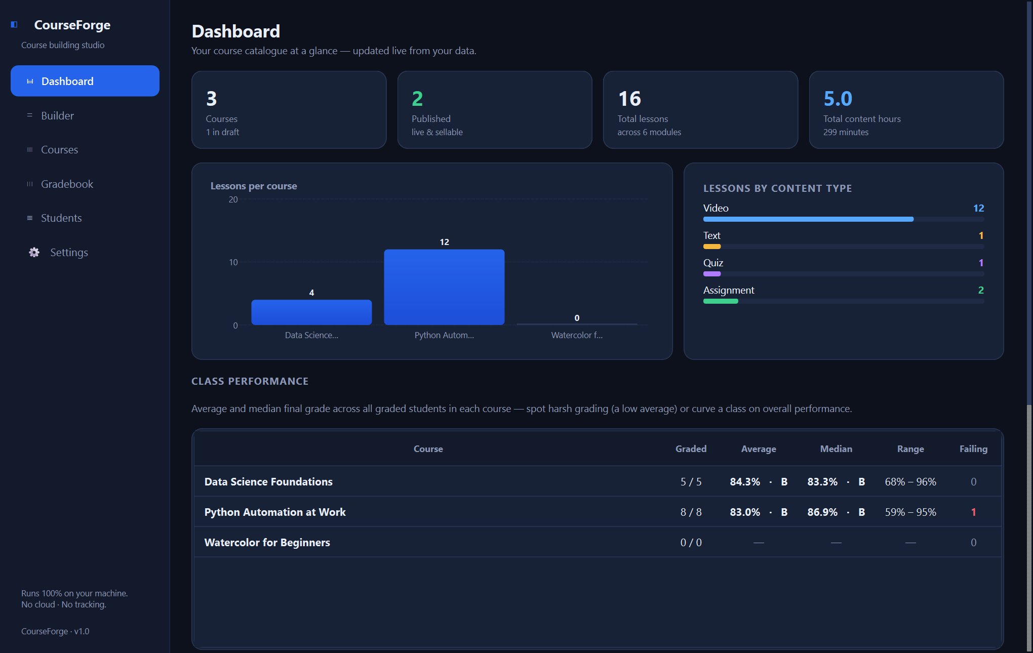Xardas Courses dashboard — Plan courses, track student grades, and print transcripts — a native Windows app that runs as a native local app.