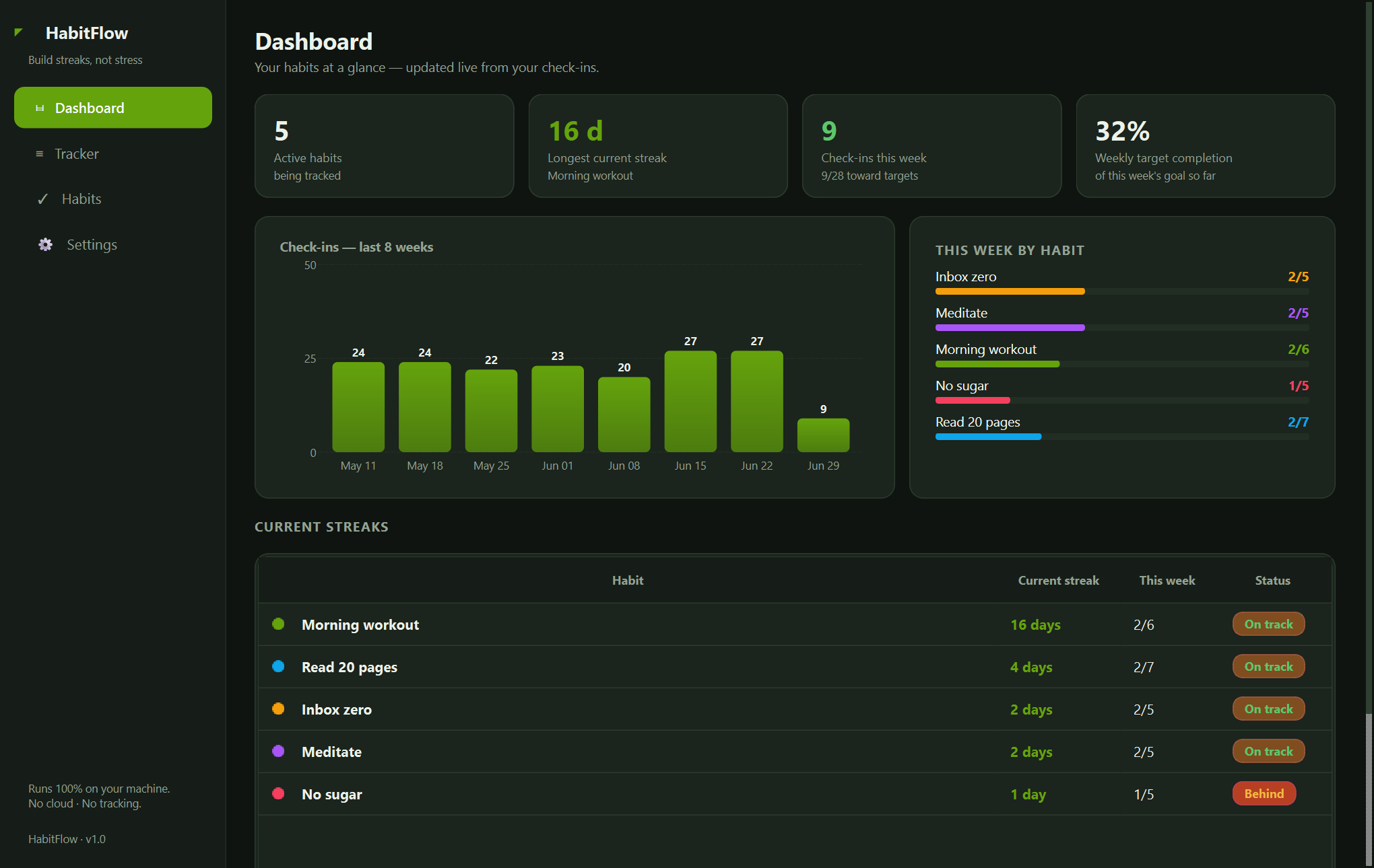 Xardas Habits dashboard — An offline desktop tracker for the habits and goals you're building — with a GitHub-style contribution heatmap for every one.