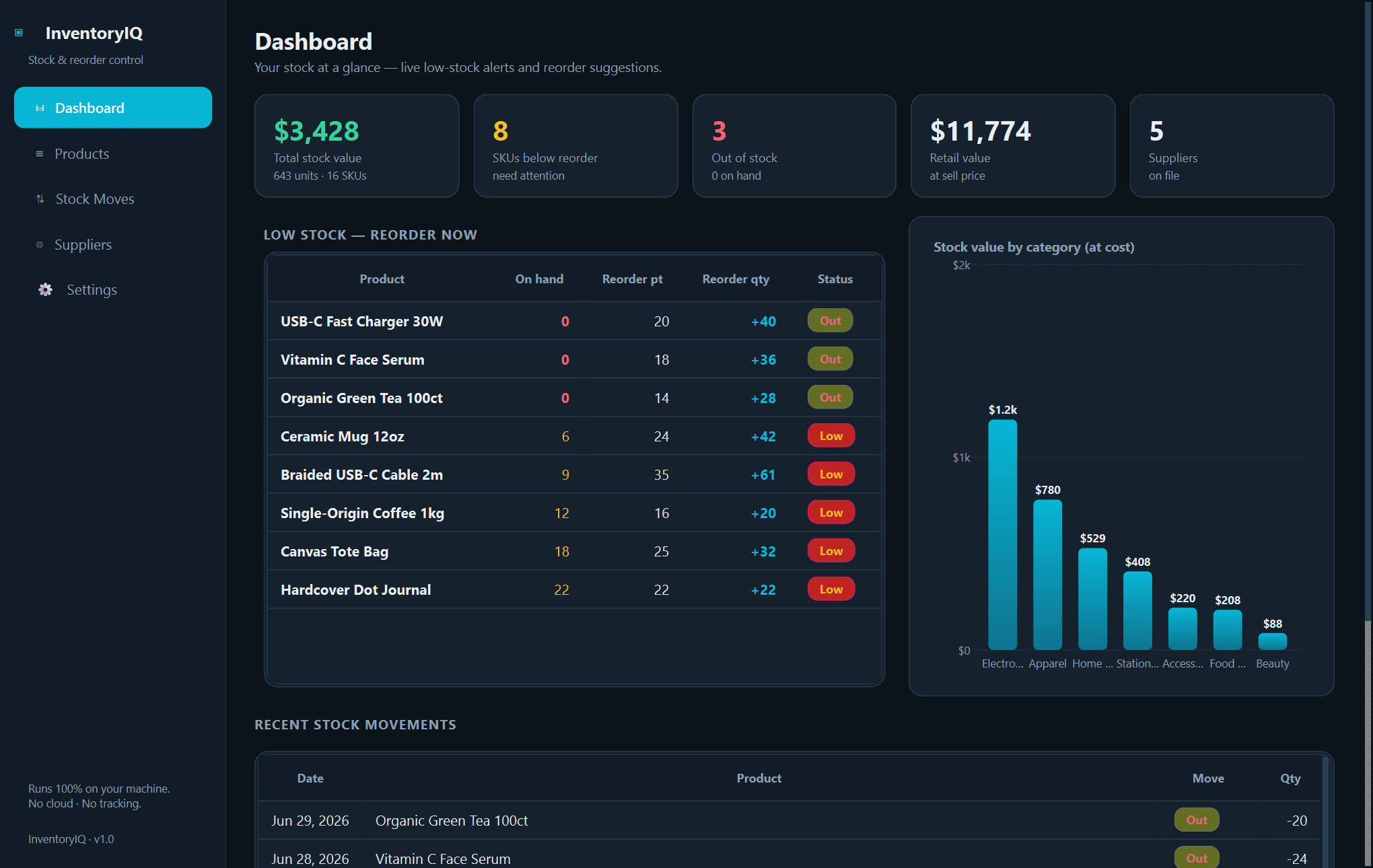 Xardas Inventory dashboard — Track stock, suppliers, and reorders in a native local Windows app — no account, no cloud.