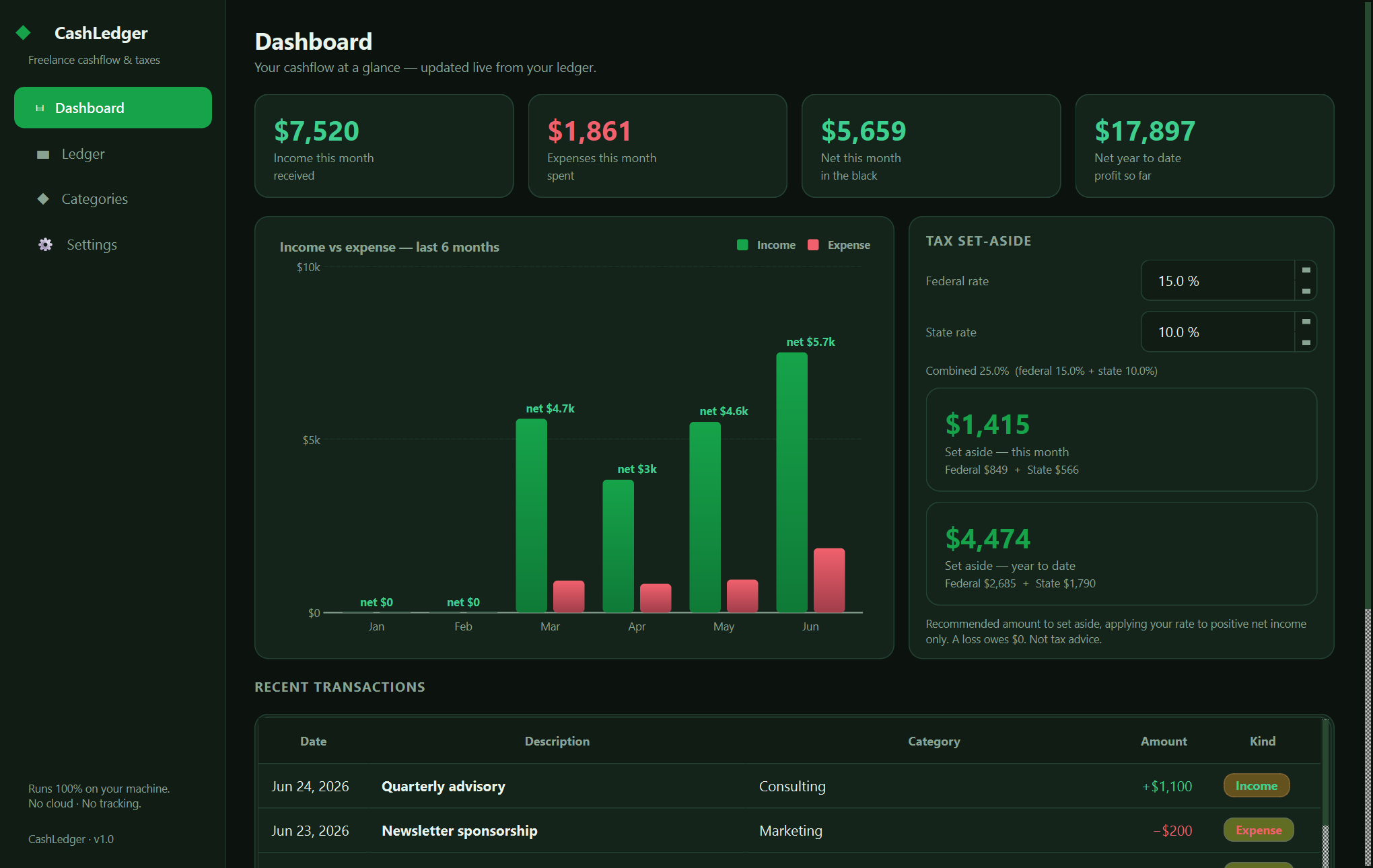 Xardas Ledger dashboard — Track every dollar in and out, set aside the right amount for taxes, and own your books in a single offline file — no subscription, no account.