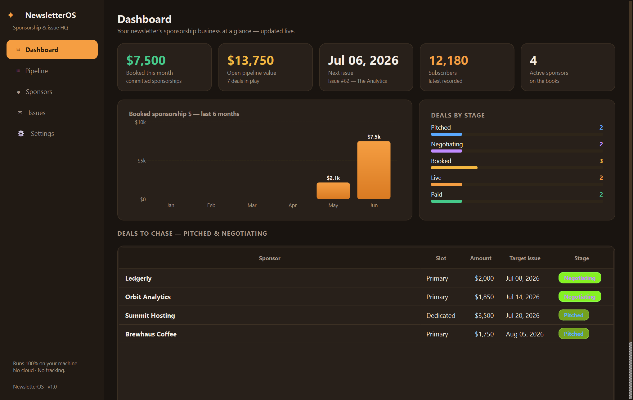 Xardas Newsletter dashboard — The business desk for your paid newsletter — sponsors, deals, and issues in one native window.