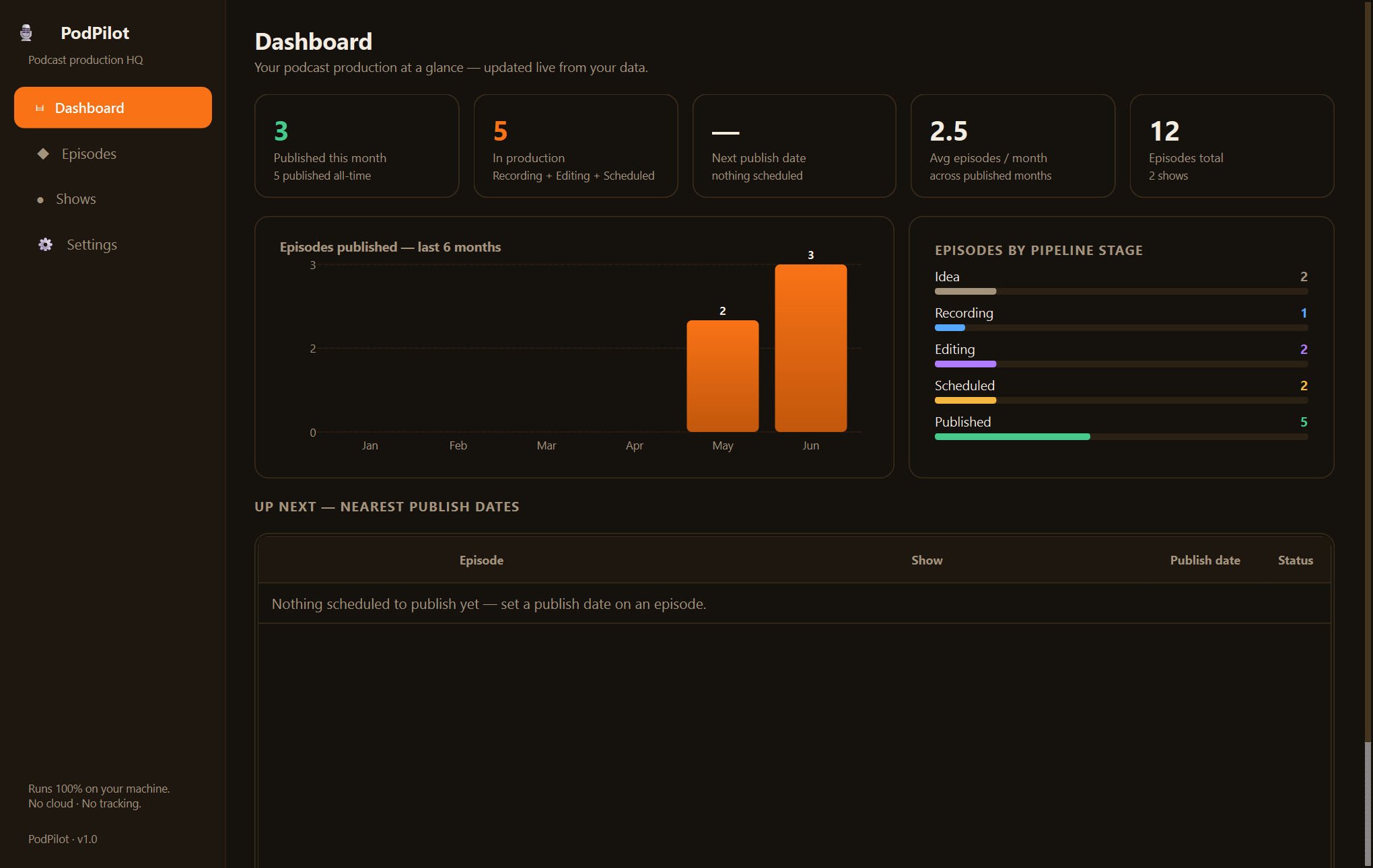Xardas Podcasts dashboard — An offline production manager for podcasters — every episode, idea to published.