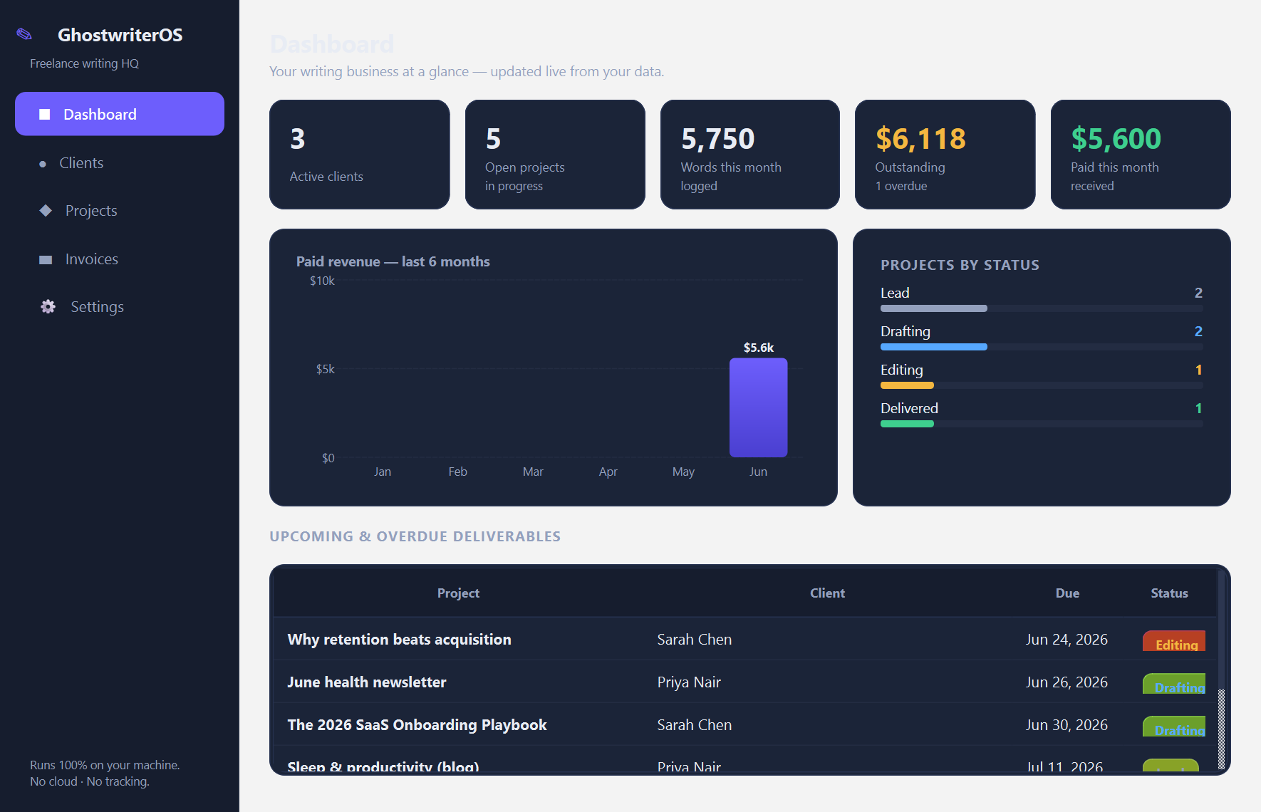 Xardas Writer dashboard — The local business hub for freelance writers — clients, projects, and invoices, all on your own machine.